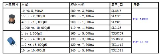 tdk电感规格及命名规则